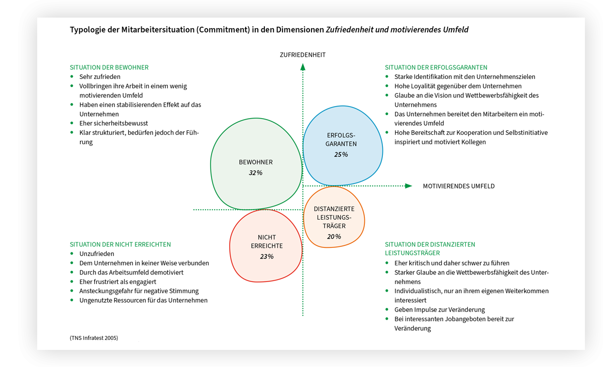 Tool des Monats_Commitment Index