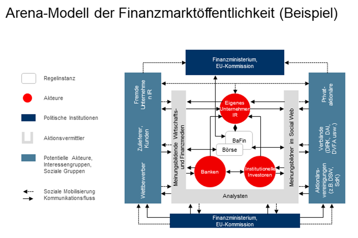 Netzwerkanalyse: Stakeholder-Konstellationen Und -Issues Mit ...